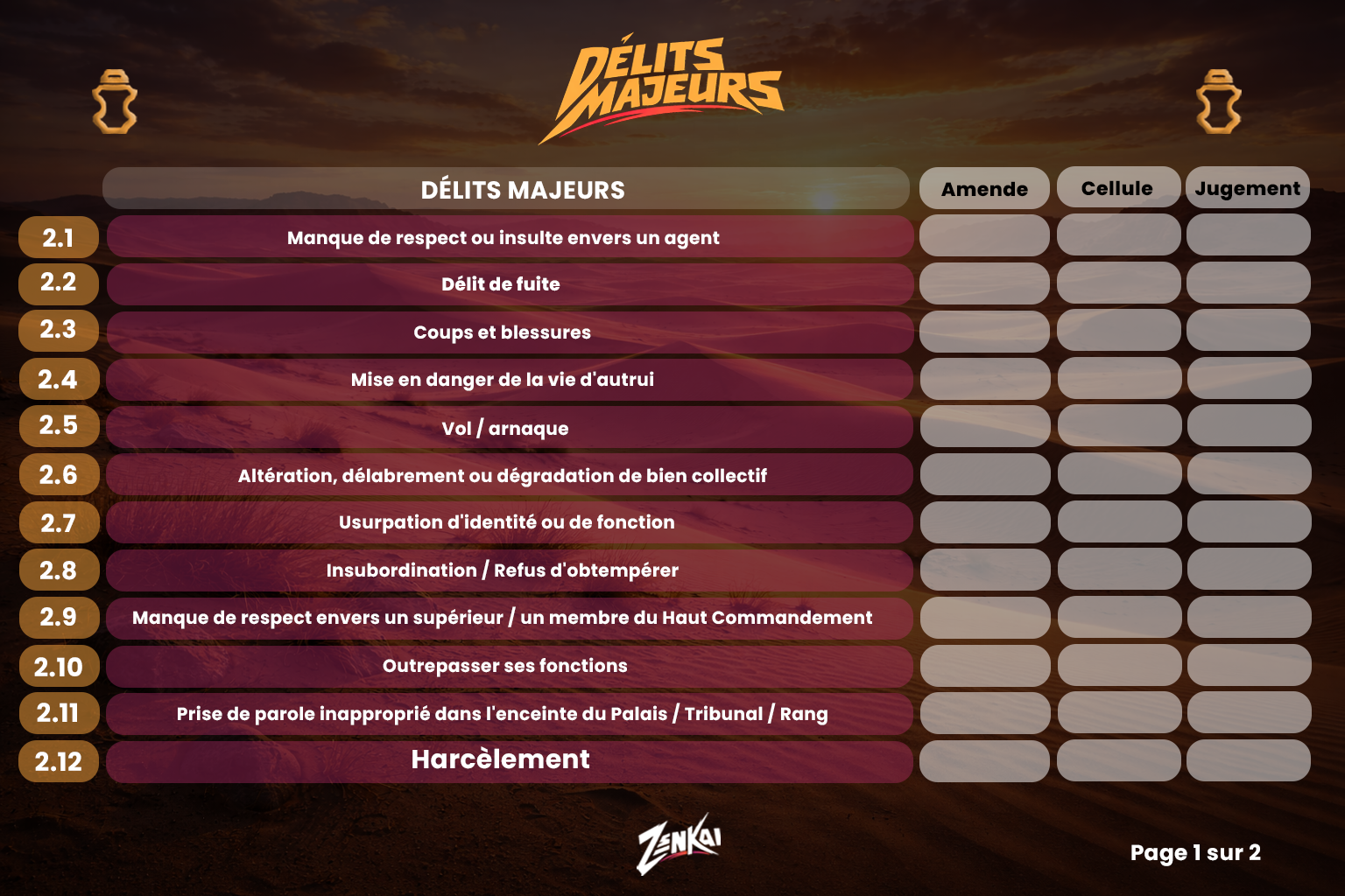 Code pénal délits majeurs
